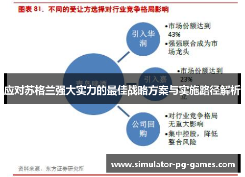 应对苏格兰强大实力的最佳战略方案与实施路径解析