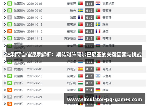 达利奇自信源泉解析：期待对阵阿尔巴尼亚的关键因素与挑战