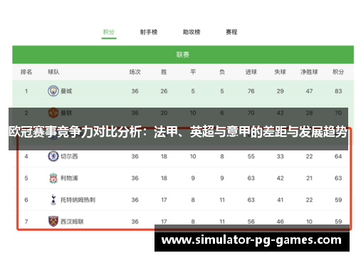 欧冠赛事竞争力对比分析：法甲、英超与意甲的差距与发展趋势