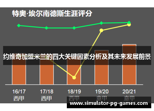 约维奇加盟米兰的四大关键因素分析及其未来发展前景