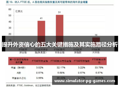 提升外资信心的五大关键措施及其实施路径分析