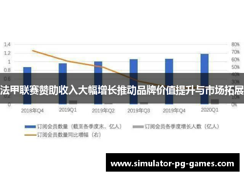 法甲联赛赞助收入大幅增长推动品牌价值提升与市场拓展
